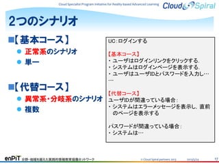 Cloud Specialist Program Initiative for Reality-based Advanced Learning

2つのシナリオ
【基本コース】
 正常系のシナリオ
 単一

【代替コース】
 異常系・分岐系のシナリオ
 複数

UC：ログインする
【基本コース】
・ ユーザはログインリンクをクリックする．
・ システムはログインページを表示する．
・ ユーザはユーザIDとパスワードを入力し…
…
【代替コース】
ユーザIDが間違っている場合：
・ システムはエラーメッセージを表示し，直前
のページを表示する
パスワードが間違っている場合：
・ システムは…

分野・地域を越えた実践的情報教育協働ネットワーク

© Cloud Spiral partners 2013

2013/5/24

17

 
