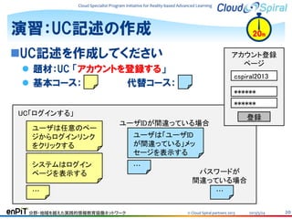 Cloud Specialist Program Initiative for Reality-based Advanced Learning

演習：UC記述の作成

20m

UC記述を作成してください

アカウント登録
ページ

 題材：UC 「アカウントを登録する」
 基本コース：
代替コース：

cspiral2013
******
******

UC「ログインする」
ユーザは任意のペー
ジからログインリンク
をクリックする

ユーザIDが間違っている場合

システムはログイン
ページを表示する
…
分野・地域を越えた実践的情報教育協働ネットワーク

登録

ユーザは「ユーザID
が間違っている」メッ
セージを表示する
…

パスワードが
間違っている場合
…
© Cloud Spiral partners 2013

2013/5/24

20

 