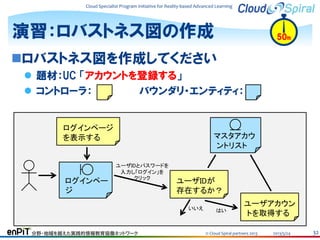 Cloud Specialist Program Initiative for Reality-based Advanced Learning

演習：ロバストネス図の作成

50m

ロバストネス図を作成してください
 題材：UC 「アカウントを登録する」
 コントローラ：
バウンダリ・エンティティ：

ログインページ
を表示する

ログインペー
ジ

マスタアカウ
ントリスト
ユーザIDとパスワードを
入力し「ログイン」を
クリック

ユーザIDが
存在するか？
いいえ

分野・地域を越えた実践的情報教育協働ネットワーク

はい

ユーザアカウン
トを取得する

© Cloud Spiral partners 2013

2013/5/24

32

 
