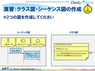 Cloud Specialist Program Initiative for Reality-based Advanced Learning

演習：クラス図・シーケンス図の作成

40m

2つの図を作成してください

シーケンス図

一般ユーザ

ログインページ

クラス図

アカウントリスト

マスタアカウントリスト
-アカウント: List

ボタン押下
指定のユーザID
が存在するか

分野・地域を越えた実践的情報教育協働ネットワーク

+ ユーザIDが存在するか(String):boolean
+ アカウントを取得(String):Account

© Cloud Spiral partners 2013

2013/5/24

42

 