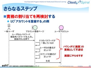 Cloud Specialist Program Initiative for Reality-based Advanced Learning

さらなるステップ
責務の割り当てを再検討する
 UC「アカウントを登録する」の例
一般ユーザ
アカウント登録ページ
ユーザアカウント
ユーザIDとパスワード，
確認用パスワードを入力し
登録ボタンを押下
2つのパスワードが
一致しているか
ユーザIDの書式が
正しいか

バウンダリ（画面）の
責務として不適切

パスワードの書式が
正しいか

画面にやらせすぎ

生成
分野・地域を越えた実践的情報教育協働ネットワーク

© Cloud Spiral partners 2013

2013/5/24

43

 