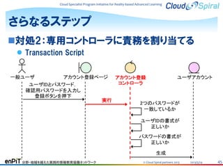Cloud Specialist Program Initiative for Reality-based Advanced Learning

さらなるステップ
対処2：専用コントローラに責務を割り当てる
 Transaction Script
一般ユーザ
アカウント登録ページ アカウント登録
ユーザアカウント
コントローラ
ユーザIDとパスワード，
確認用パスワードを入力し
登録ボタンを押下
実行
2つのパスワードが
一致しているか
ユーザIDの書式が
正しいか
パスワードの書式が
正しいか
生成
分野・地域を越えた実践的情報教育協働ネットワーク

© Cloud Spiral partners 2013

2013/5/24

45

 