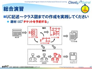 Cloud Specialist Program Initiative for Reality-based Advanced Learning

総合演習

120m

UC記述～クラス図までの作成を実践してください
 題材：UC「チケットを予約する」
動的
Test 2
Test 1
紙芝居

ユースケース図

シーケンス図
テスト計画
ロバストネス図

静的

ドメインモデル

分野・地域を越えた実践的情報教育協働ネットワーク

ドメインモデル
（更新済）

クラス図

ソースコード
テストコード
© Cloud Spiral partners 2013

2013/5/24

48

 