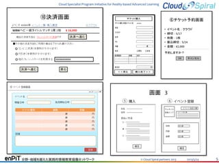 Cloud Specialist Program Initiative for Reality-based Advanced Learning

分野・地域を越えた実践的情報教育協働ネットワーク

© Cloud Spiral partners 2013

2013/5/24

5

 