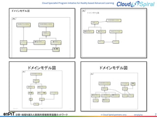 Cloud Specialist Program Initiative for Reality-based Advanced Learning

分野・地域を越えた実践的情報教育協働ネットワーク

© Cloud Spiral partners 2013

2013/5/24

7

 