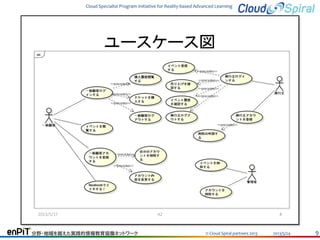 Cloud Specialist Program Initiative for Reality-based Advanced Learning

分野・地域を越えた実践的情報教育協働ネットワーク

© Cloud Spiral partners 2013

2013/5/24

9

 