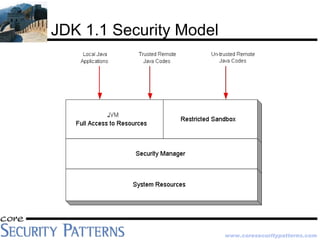 Java Platform Security Architecture | PDF