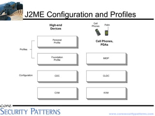 Java Platform Security Architecture | PDF