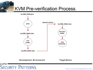 Java Platform Security Architecture | PDF