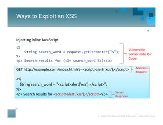 how do you prevent xss when using innerhtml in... Preventing XSS with Content Security Policy | PDF