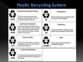 Plastic Recycling System
16
 