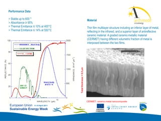Performance Data
                                                                                                            Add your
                                                                                                            logo here
> Stable up to 600 °
                                                                Material
> Absorbance ≥ 95%
> Thermal Emittance ≤ 10% at 400°C
                                                                Thin film multilayer structure including an inferior layer of metal,
> Thermal Emittance ≤ 14% at 550°C                              reflecting in the infrared, and a superior layer of antireflective
                                                                ceramic material. A graded ceramic-metallic material
                                                                (CERMET) having different volumetric fraction of metal is
                                                                interposed between the two films.




                                     Total thickness < 0.5 µm




                                                                CERMET: ceramic-metal nanocomposite
European Union 11-15 April 2011
Sustainable Energy Week                                                  EUROPEAN
                                                                        COMMISSION
 