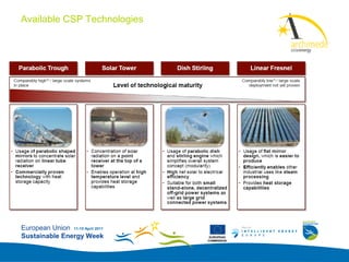 Available CSP Technologies
                                               Add your
                                               logo here




European Union 11-15 April 2011
Sustainable Energy Week            EUROPEAN
                                  COMMISSION
 