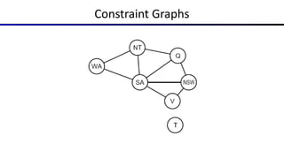 Constraint Satisfaction Problems Artificial Intelligence.pptx