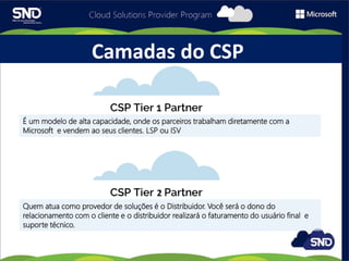 Camadas do CSP
PILARES CSP MICROSFT
É um modelo de alta capacidade, onde os parceiros trabalham diretamente com a
Microsoft e vendem ao seus clientes. LSP ou ISV
Quem atua como provedor de soluções é o Distribuidor. Você será o dono do
relacionamento com o cliente e o distribuidor realizará o faturamento do usuário final e
suporte técnico.
2
 