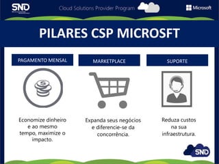 PILARES CSP MICROSFT
PILARES CSP MICROSFT
1
2
3
Economize dinheiro
e ao mesmo
tempo, maximize o
impacto.
Expanda seus negócios
e diferencie-se da
concorrência.
Reduza custos
na sua
infraestrutura.
PAGAMENTO MENSAL MARKETPLACE SUPORTE
 