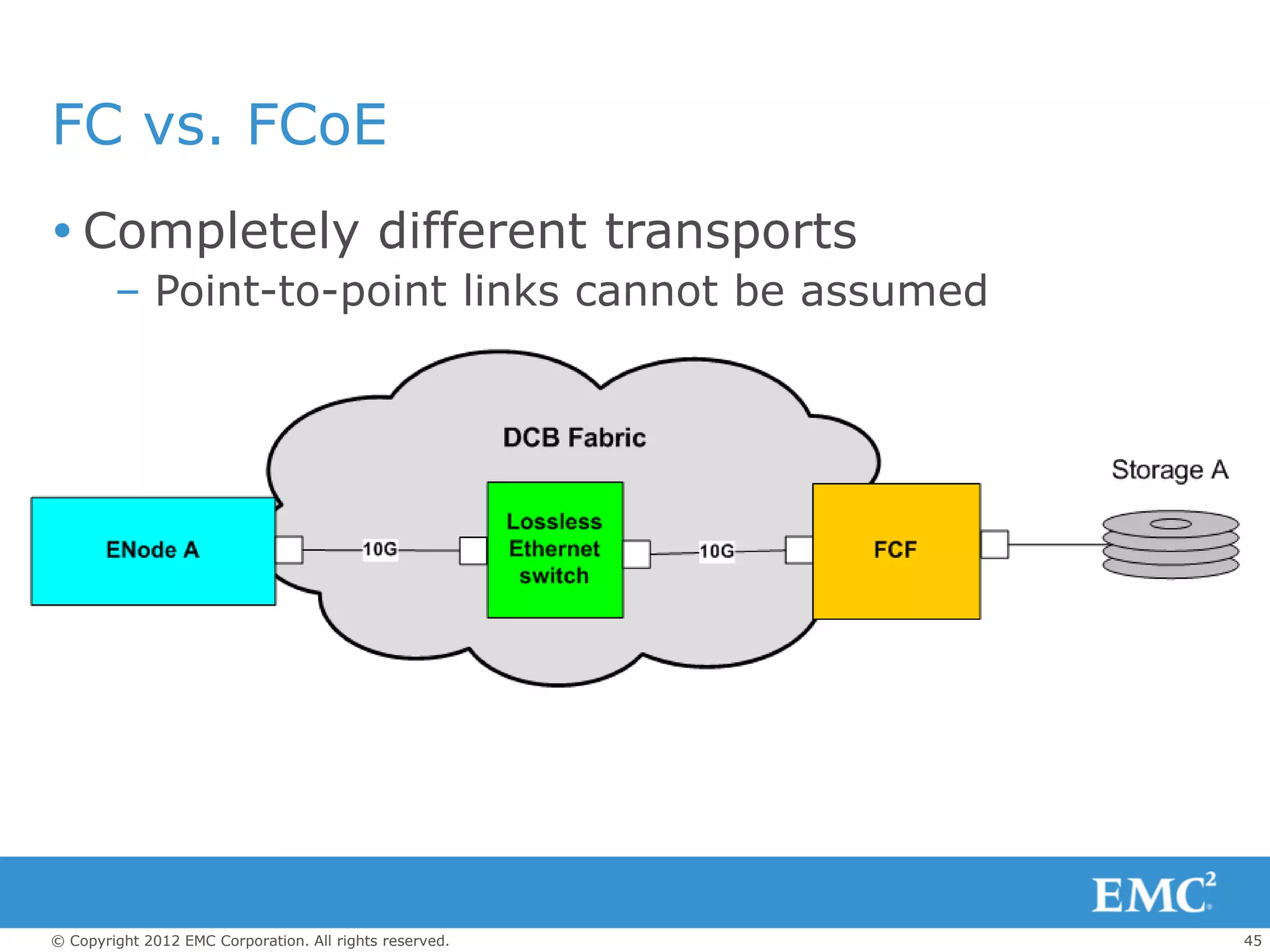 FC vs. FCoE
 Completely different transports
        – Point-to-point links cannot be assumed




© Copyright 2012 EMC Corporation. All rights reserved.   45
 