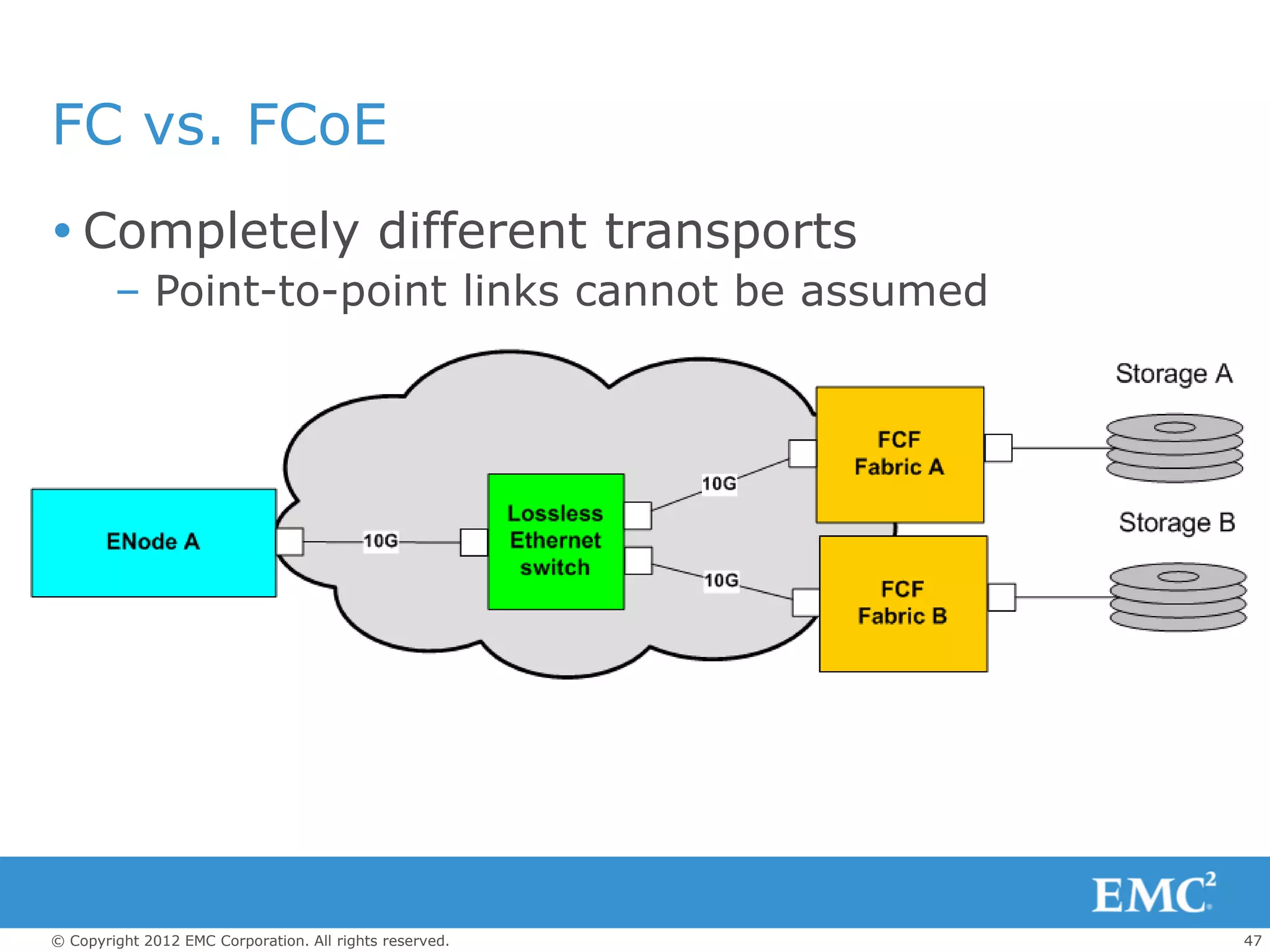 FC vs. FCoE
 Completely different transports
        – Point-to-point links cannot be assumed




© Copyright 2012 EMC Corporation. All rights reserved.   47
 
