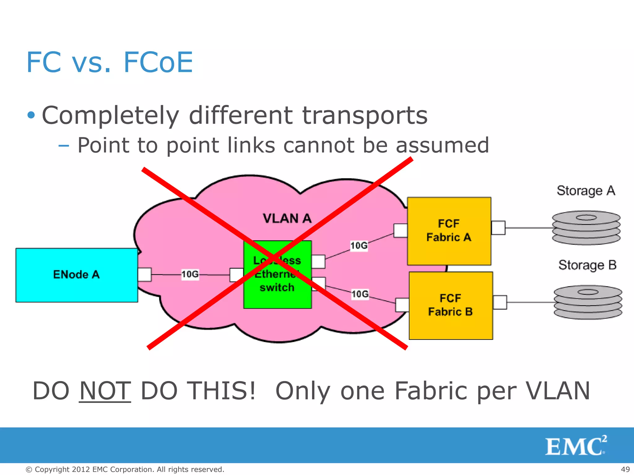 FC vs. FCoE
 Completely different transports
        – Point to point links cannot be assumed




 DO NOT DO THIS! Only one Fabric per VLAN

© Copyright 2012 EMC Corporation. All rights reserved.   49
 