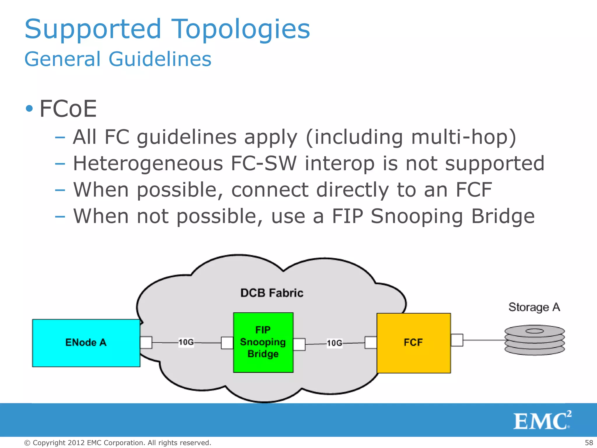 Supported Topologies
General Guidelines

 FCoE
        –    All FC guidelines apply (including multi-hop)
        –    Heterogeneous FC-SW interop is not supported
        –    When possible, connect directly to an FCF
        –    When not possible, use a FIP Snooping Bridge




© Copyright 2012 EMC Corporation. All rights reserved.       58
 