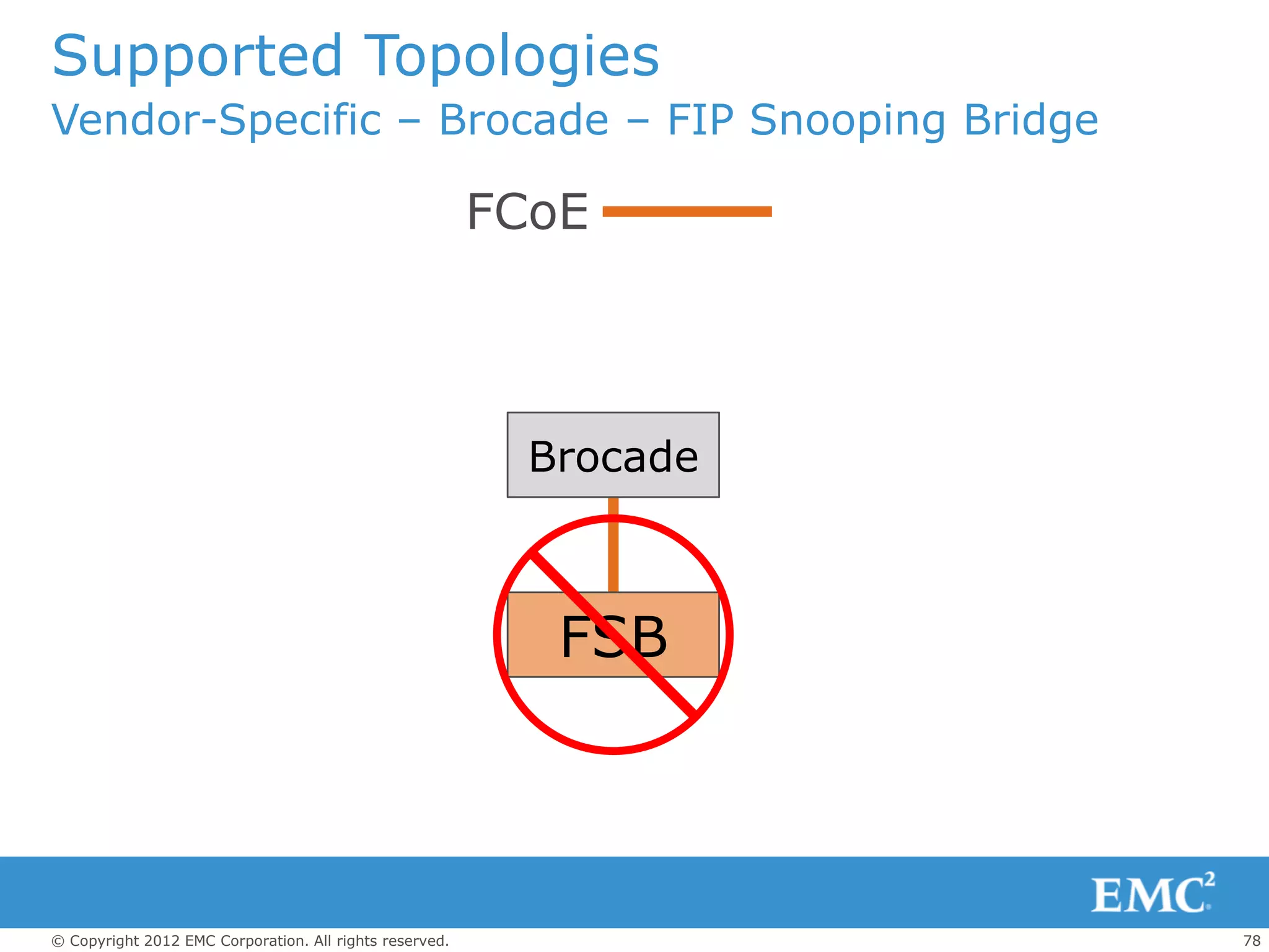 Supported Topologies
Vendor-Specific – Brocade – FIP Snooping Bridge

                                                         FCoE



                                                           Brocade



                                                            FSB




© Copyright 2012 EMC Corporation. All rights reserved.               78
 