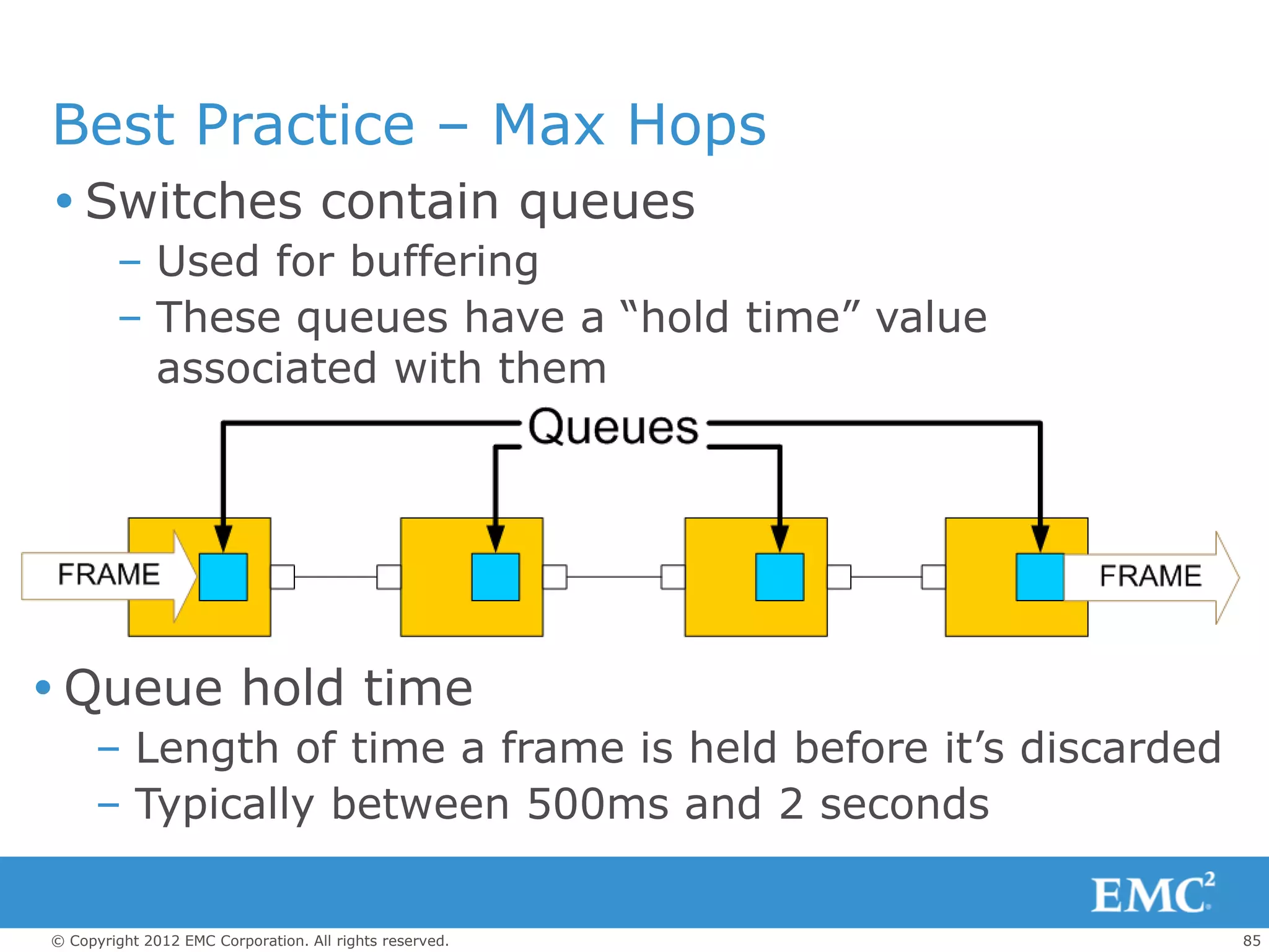 Best Practice – Max Hops
 Switches contain queues
        – Used for buffering
        – These queues have a “hold time” value
          associated with them




 Queue hold time
     – Length of time a frame is held before it’s discarded
     – Typically between 500ms and 2 seconds


© Copyright 2012 EMC Corporation. All rights reserved.        85
 