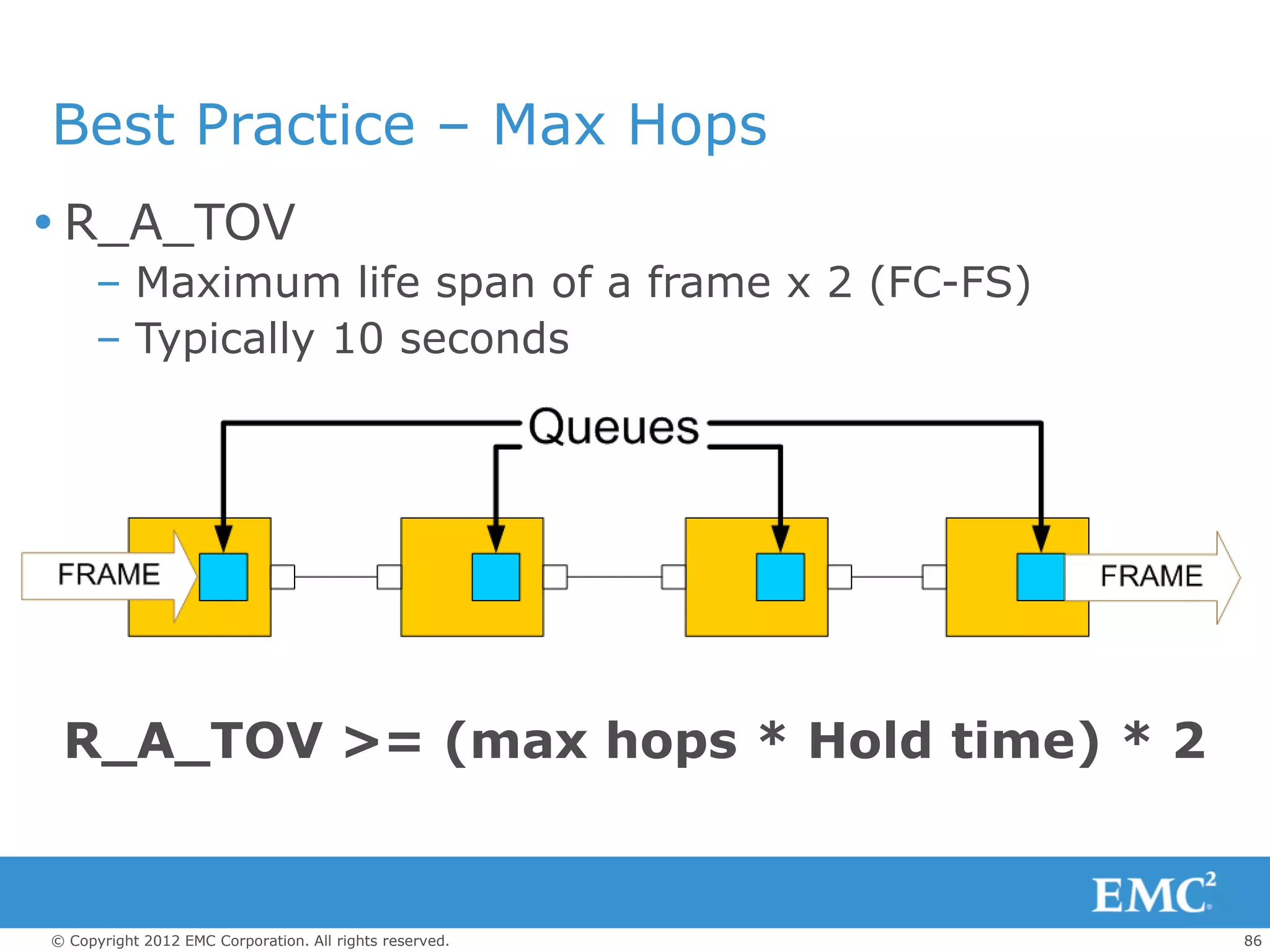 Best Practice – Max Hops
 R_A_TOV
     – Maximum life span of a frame x 2 (FC-FS)
     – Typically 10 seconds




 R_A_TOV >= (max hops * Hold time) * 2


© Copyright 2012 EMC Corporation. All rights reserved.   86
 