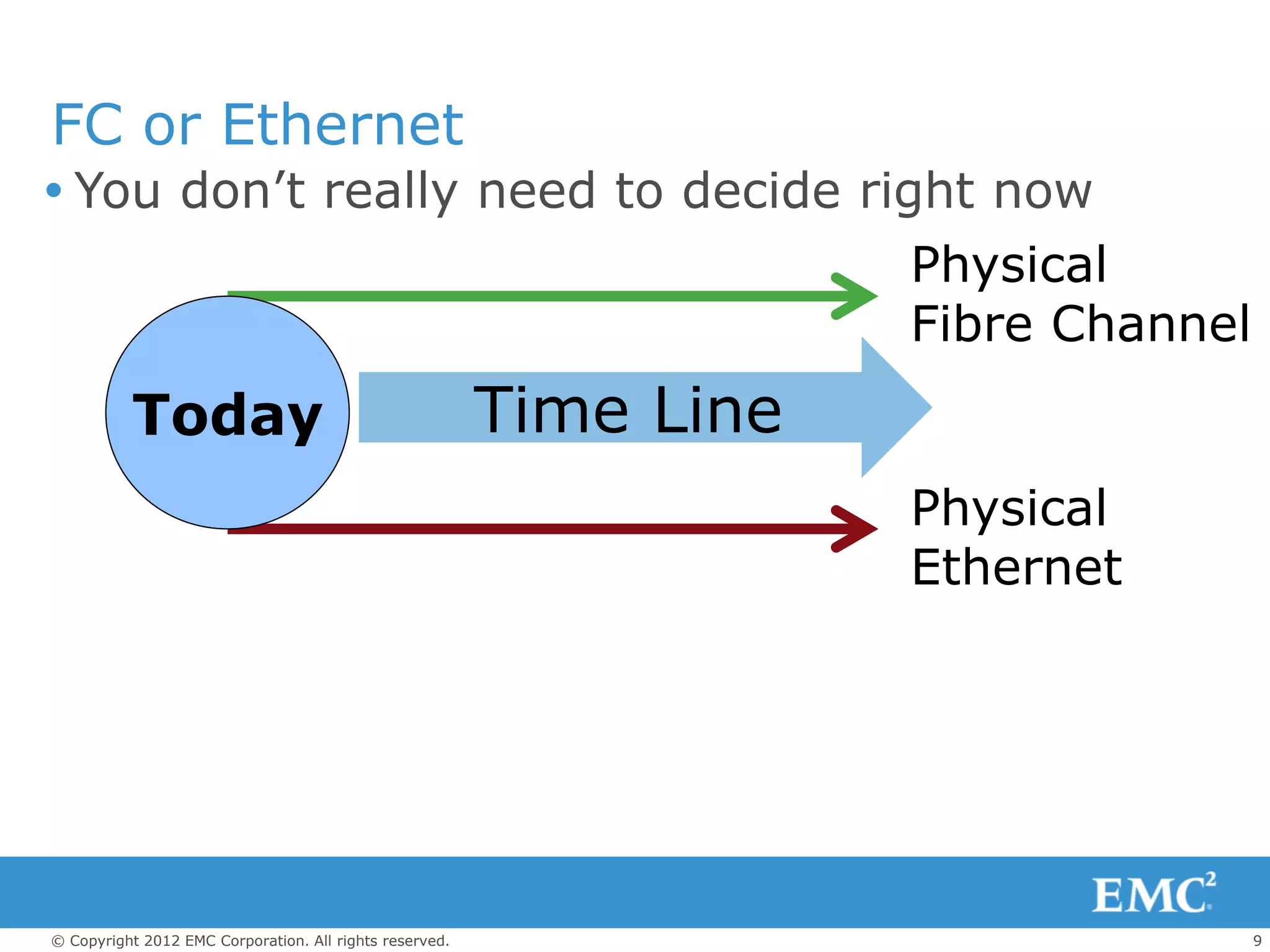 FC or Ethernet
 You don’t really need to decide right now
                                                                     Physical
                                                                     Fibre Channel
          Today                                          Time Line
                                                                     Physical
                                                                     Ethernet




© Copyright 2012 EMC Corporation. All rights reserved.                               9
 