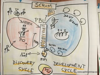 Certified Scrum Product Owner: class desk, posters and photos | PDF