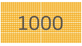 1000
 