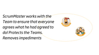 ScrumMaster works with the
Team to ensure that everyone
agrees what he had agreed to
do! Protects the Teams.
Removes impediments
 