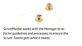 ScrumMaster works with the Manager to re-
factor guidelines and processes, to ensure the
Scrum-Teams gets what it needs.
 