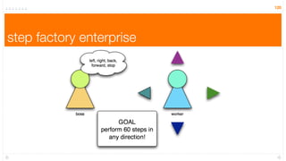 120




step factory enterprise
 