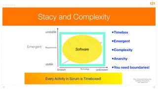121



     Stacy and Complexity
           unstable                                      •Timebox

                                                         •Emergent
Emergent   Requirements
                                  Software
                                   Time                  •Complexity

                                                         •Anarchy
           stable
                          known     Technology   unknown
                                                         •You need boundaries!

           Every Activity in Scrum is Timeboxed!                       http://www.plexusinstitute.org/
                                                                           edgeware/archive/think/
                                                                              main_aides3.html
 
