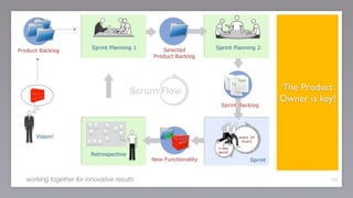 The Product
                                          Owner is key!




working together for innovative results              124
 