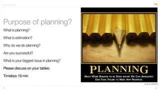 126




Purpose of planning?
What is planning?

What is estimation?

Why do we do planning?

Are you successful?

What is your biggest issue in planning?

Please discuss on your tables:

Timebox 10 min
 