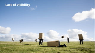 Lack of visibility




                     from a presentation of salesforce.com
                         Scrum Gathering Stockholm 2008
 