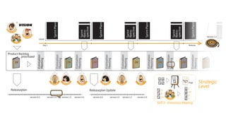 Sp




                                                                                                                                             Sp




                                                                                                                                                                                                                            Sp


                                                                                                                                                                                                                                                 Estimation Meeti
                                                      12:00




                                                                                                                            Review




                                                                                                                                                                                                       Review




                                                                                                                                                                                                                                                                                       Review
                                                                                                                            Sprint




                                                                                                                                                                                                       Sprint




                                                                                                                                                                                                                                                                                       Sprint
                                                                          Sprint Planning 2




                                                                                                                                             Sprint Planning 2




                                                                                                                                                                                                                            Sprint Planning 2




                                                                                                                                                                                                                                                                                                                     Sprint Planning 2
                           VISION




                                                                                                                      spective




                                                                                                                                                                                                  spective




                                                                                                                                                                                                                                                                                  spective
                                                                                                                      Retro-




                                                                                                                                                                                                  Retro-




                                                                                                                                                                                                                                                                                  Retro-




                                                                                                                                                                                                                                                                                                                                                           Retro-
PR




              ER




                                                                                                                      Sprint




                                                                                                                                                                                                  Sprint




                                                                                                                                                                                                                                                                                  Sprint




                                                                                                                                                                                                                                                                                                                                                           Sprint
 O                N
     DU
          CT OW
                            SC




                                            R



                             R                  E
                                 UM
                                      MAS
                                            T                                                                                                                                                                                                                                                                                                Version 1.2
                                                      18:00
              TEAM

                                                            Day 1                                                                                                                                                                                                                                               Release



 Product Backlog
                                                    Estimation




                                                                                   Estimation




                                                                                                               Estimation




                                                                                                                                                                  Estimation




                                                                                                                                                                                          Estimation




                                                                                                                                                                                                                                    Estimation




                                                                                                                                                                                                                                                                          Estimation




                                                                                                                                                                                                                                                                                                                    Estimation
          prioritized
                                                    Meeting




                                                                                   Meeting




                                                                                                               Meeting




                                                                                                                                                                  Meeting




                                                                                                                                                                                          Meeting




                                                                                                                                                                                                                                    Meeting




                                                                                                                                                                                                                                                                          Meeting




                                                                                                                                                                                                                                                                                                                    Meeting
                      PB                                                                                 PB                             PB                                                                      PB                                                  PB                          PB                                          PB




                                                                                                                                                                                                                                                                                                 1
                                                                                                                                                                                                                                                                                   Under             20   100
                                                                                                                                                                                                                                                                                   stand             ?
                                                                                                                                                                                                                                                                                                    5 2


                                                                                                                                                                                                                                                                                                                                         Strategic
                                                                                                                                                                                                                                                                                                Planning
                                                                                                                                                                                                                                                                                                 Poker
                                                                     M
                                                                         ANAGER
                                                                                                CU
                                                                                                     STO MER          USER
                                                                                                                                                          CU
                                                                                                                                                                 STO MER
                                                                                                                                                                                    M
                                                                                                                                                                                         ANAGER                      USER                                                                       13 30
                                                                                                                                                                                                                                                                                                40         8    Play!


                                                                                                                                                                                                                                                                                                                3
                                                                                                                                                                                                                                                                                                                                         Level
          Releaseplan                                                                                                                Releaseplan Update                                                                                                              5
                                                                                                                                                                                                                                                                                                                20
                                                                                                                                                                                                                                                                     8
                                                                                                                                                                                                                                                                                                                8
                                            version 0.0          version 1.0                  version 1.3      version 2.0             version 0.0                         version 1.0      version 1.2          version 2.0                                         13     TEAM
                                                                                                                                                                                                                                                                                                                5

                                                                                                                                                                                                                                                           SIZE it - Estimation Meeting
 