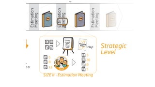 Estimation




                                              Estimation




                                                                                   Estimation
Meeting




                         Meeting




                                              Meeting




                                                                                   Meeting
             PB                        PB                      PB                                  PB




                                                                1
                                                       Under        20   100
                                                       stand        ?
                                                                   5 2


                                                                                                Strategic
                                                               Planning
                                                                Poker

                  USER                                         13 30
                                                               40         8    Play!


                                                                               3
                                                                                                Level
                                         5
                                                                               20
                                         8
                                                                               8
  sion 1.2    version 2.0                13     TEAM
                                                                               5

                                      SIZE it - Estimation Meeting
 
