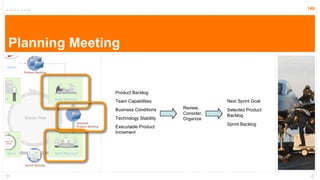 148




Planning Meeting


               Product Backlog
               Team Capabilities                  Next Sprint Goal
               Business Conditions    Review,     Selected Product
                                      Consider,   Backlog
               Technology Stability   Organize
                                                  Sprint Backlog
               Executable Product
               Increment
 
