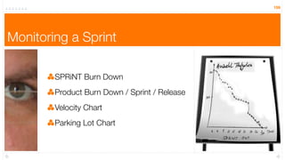 159




Monitoring a Sprint

        SPRiNT Burn Down
        Product Burn Down / Sprint / Release
        Velocity Chart
        Parking Lot Chart
 