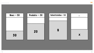 160




News -- 50   Produkte -- 30   Schnittstellen - 10   ...




                 20                   9
   30                                               x
 
