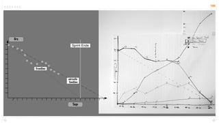 168




Hrs
                     Sprint Ende




      Trendline


                  aktuelle
                  Tendline




                     Tage
 