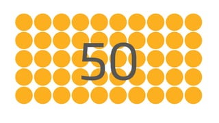 50
 