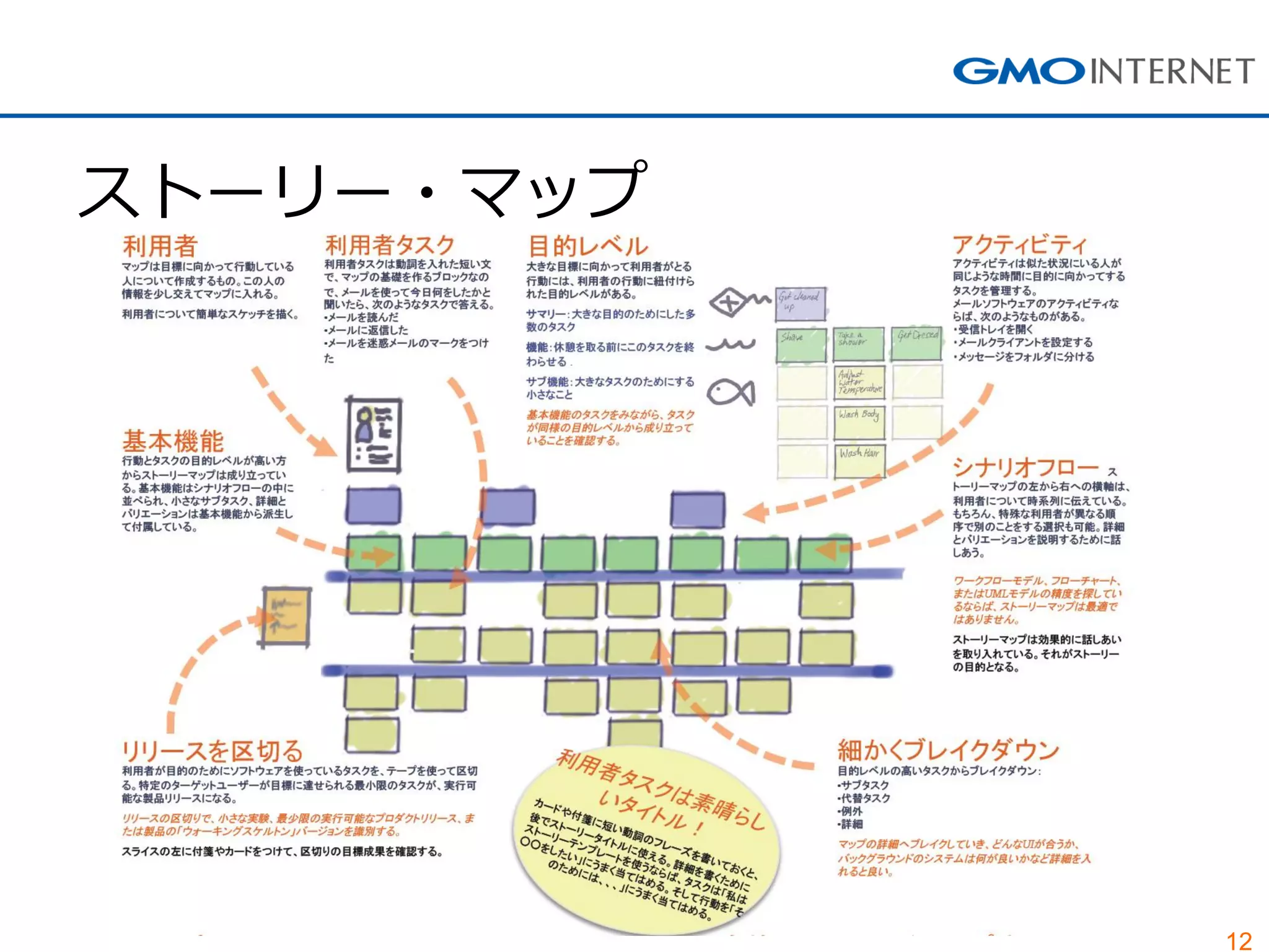 12
ストーリー・マップ
 