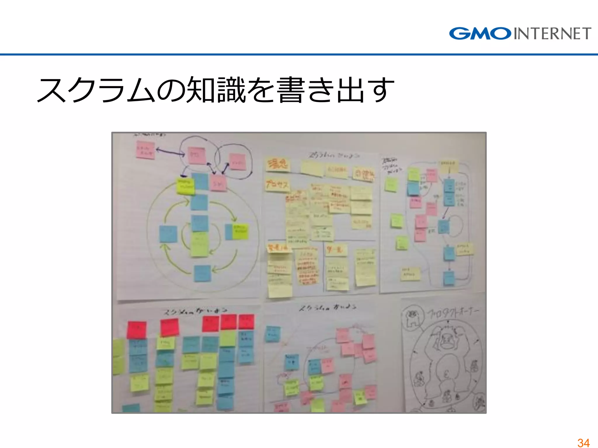 34
スクラムの知識を書き出す
 