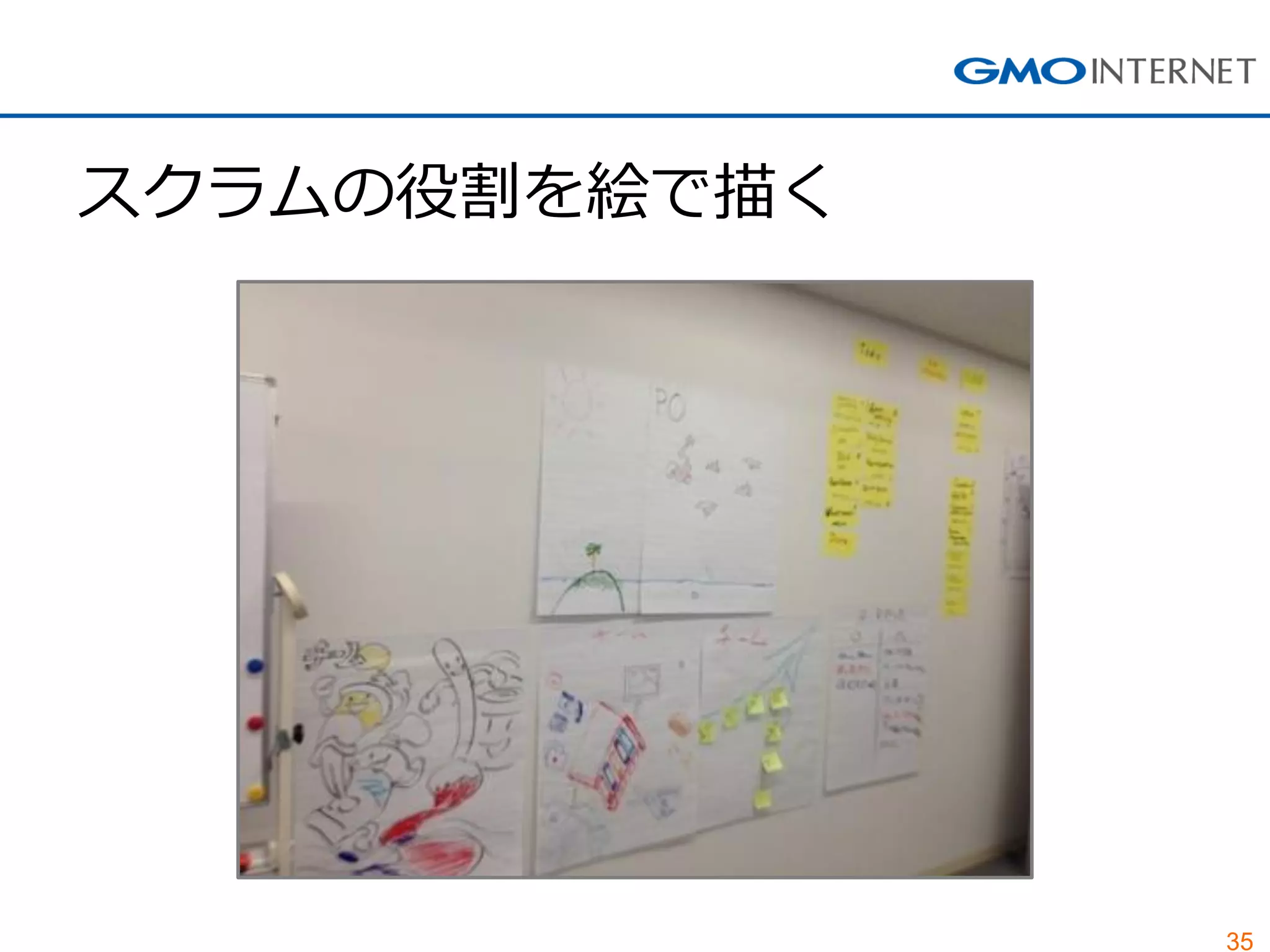 35
スクラムの役割を絵で描く
 