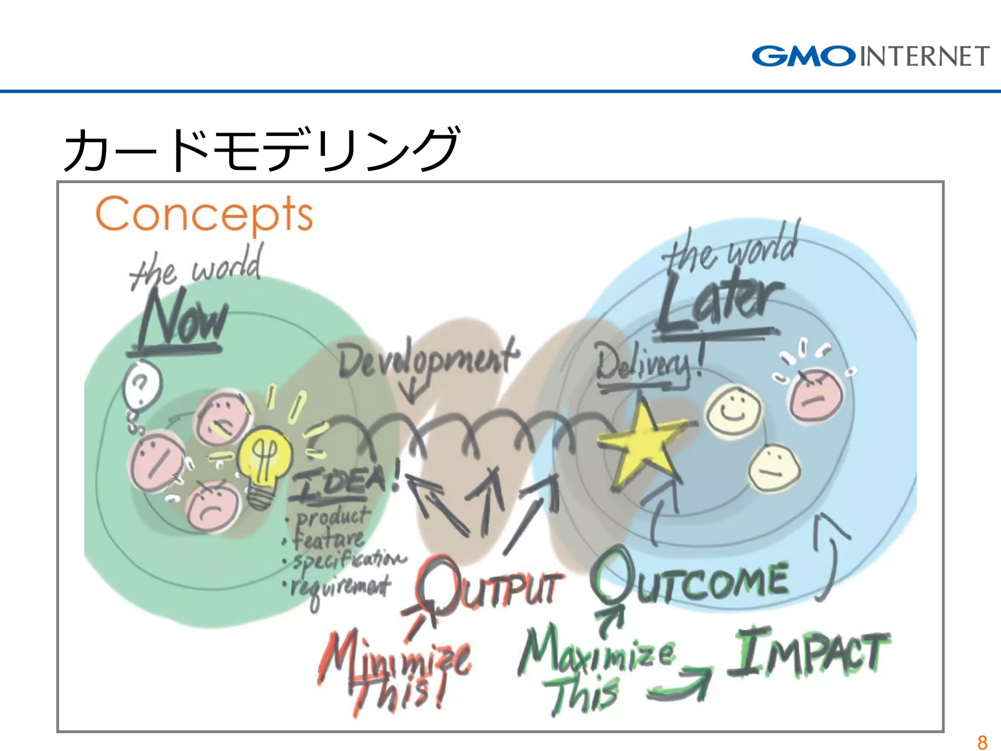 8
カードモデリング
 