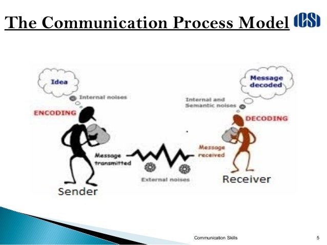 communication skills cs sip training presentation