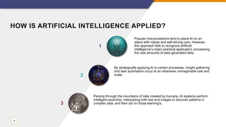 HOW IS ARTIFICIAL INTELLIGENCE APPLIED?
Popular misconceptions tend to place AI on an
island with robots and self-driving cars. However,
this approach fails to recognize artificial
intelligence’s major practical application; processing
the vast amounts of data generated daily.
1
By strategically applying AI to certain processes, insight gathering
and task automation occur at an otherwise unimaginable rate and
scale.2
6
Parsing through the mountains of data created by humans, AI systems perform
intelligent searches, interpreting both text and images to discover patterns in
complex data, and then act on those learning's.3
 